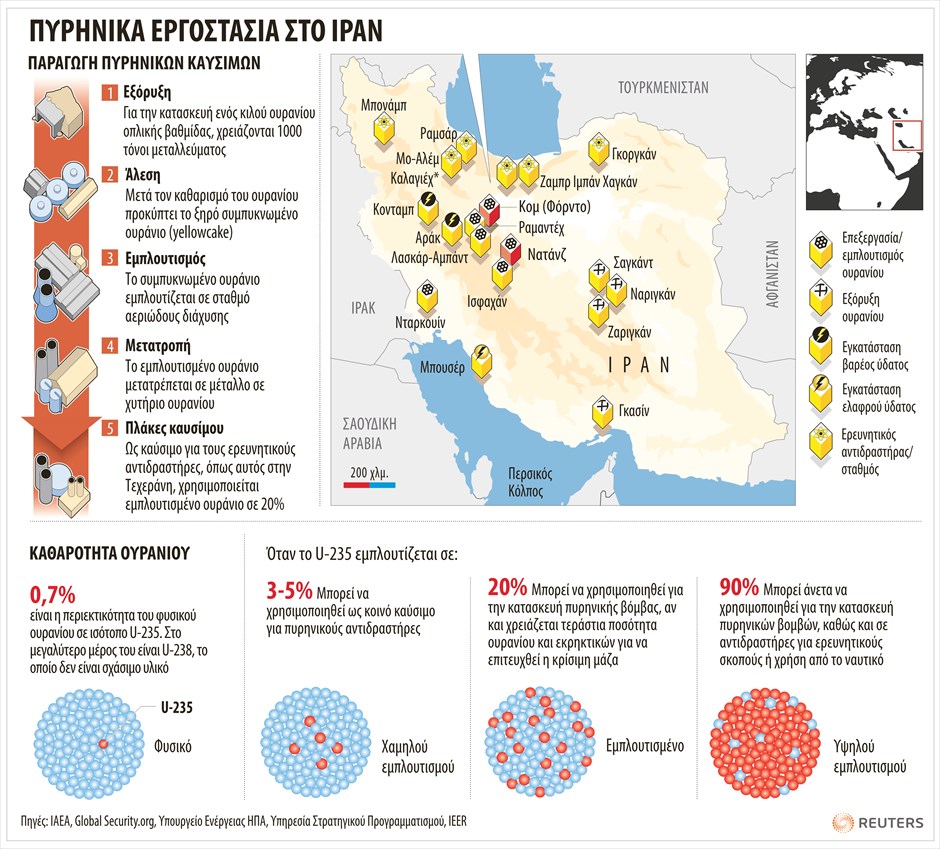 Το πυρηνικό πρόγραμμα του Ιραν και οι διαπραγματεύσεις με τις Μεγάλες Δυνάμεις - Φωτογραφία 1