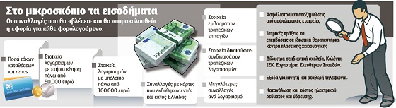 ΦΟΡΟΛΟΓΙΚΟΣ «ΜΕΓΑΛΟΣ ΑΔΕΛΦΟΣ» ΣΤΑ ΠΟΡΤΟΦΟΛΙΑ ΜΑΣ - Φωτογραφία 2