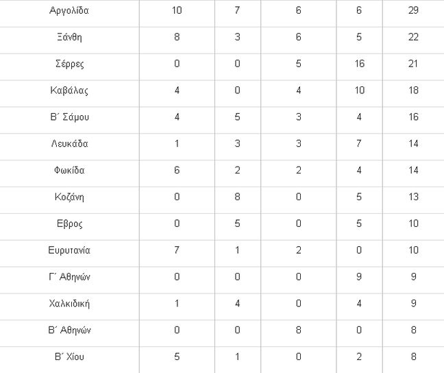 Δεν καλύφθηκε το σύνολο των κενών σε δημοτικά και νηπιαγωγεία - Φωτογραφία 4