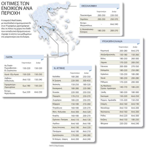 Φοιτητές στο «κυνήγι» των πιο χαμηλών ενοικίων: Το κόστος της φοιτητικής κατοικίας σε όλη τη χώρα [photo] - Φωτογραφία 2