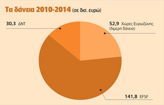 ΕΝΝΕΑ ΙΣΧΥΡΕΣ ΑΒΕΒΑΙΟΤΗΤΕΣ ΑΠΕΙΛΟΥΝ ΝΑ ΕΚΤΡΟΧΙΑΣΟΥΝ ΤΟ ΕΛΛΗΝΙΚΟ ΧΡΕΟΣ - Φωτογραφία 3