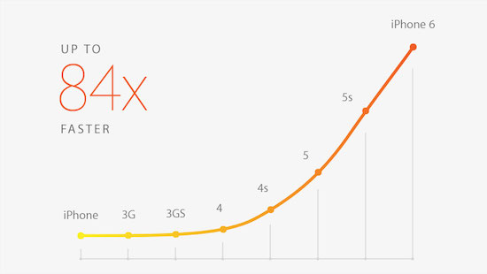 Αυτό είναι το iPhone 6...[photos] - Φωτογραφία 7