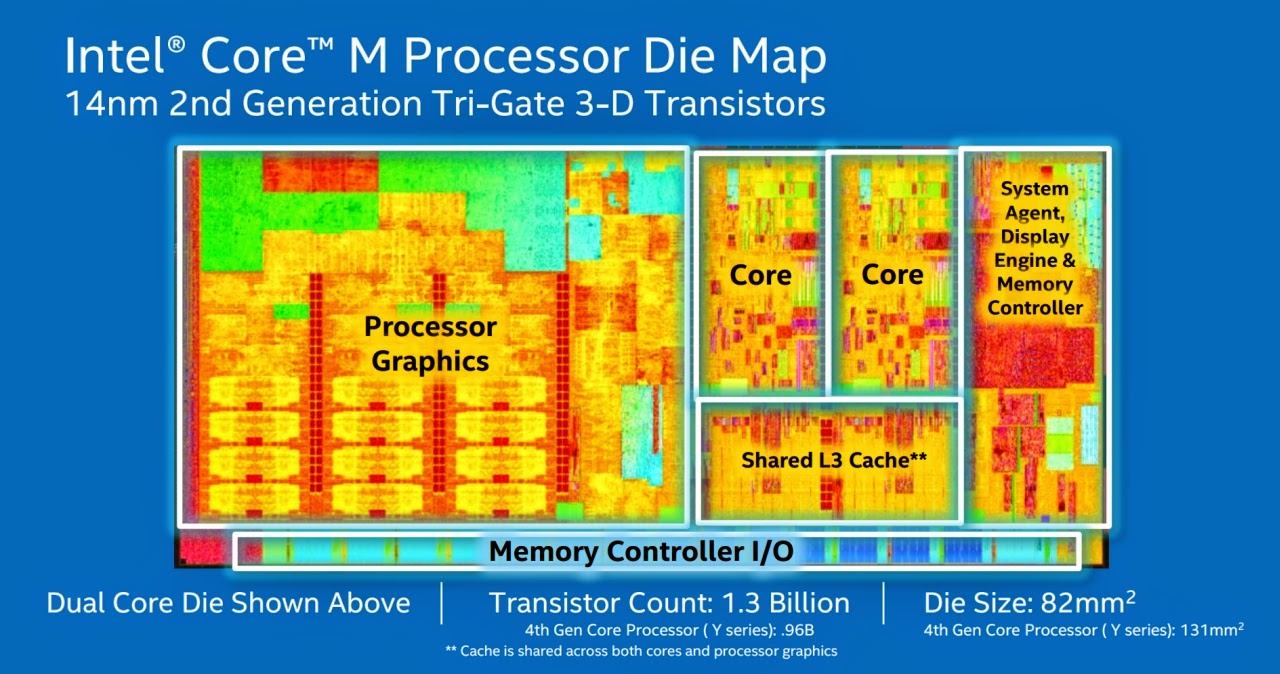 Intel Core M για 2 in 1 συσκευές - Φωτογραφία 1