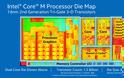 Intel Core M για 2 in 1 συσκευές