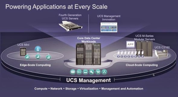 Η Cisco καινοτομεί με το Unified Computing ενισχύοντας τις εφαρμογές - Φωτογραφία 1