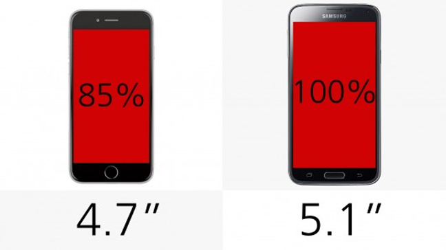 Το iPhone 6 απέναντι από το Samsung Galaxy S5 - Φωτογραφία 6