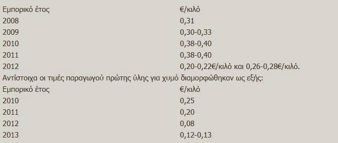 Καλή χρονιά για τους παραγωγούς βερίκοκου - Φωτογραφία 3