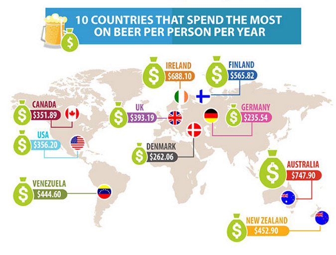 Η οικονομία της μπύρας: Οι πιο «μεθυσμένες» χώρες και οι δημοφιλείς μάρκες - Φωτογραφία 2