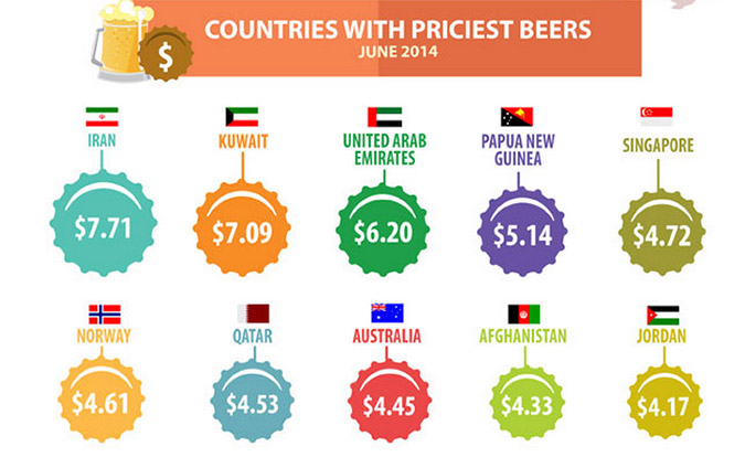 Η οικονομία της μπύρας: Οι πιο «μεθυσμένες» χώρες και οι δημοφιλείς μάρκες - Φωτογραφία 3