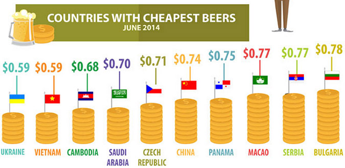 Η οικονομία της μπύρας: Οι πιο «μεθυσμένες» χώρες και οι δημοφιλείς μάρκες - Φωτογραφία 4