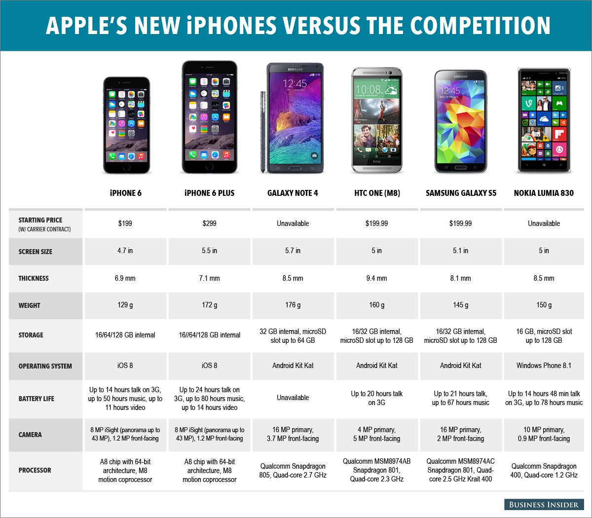 Το iPhone 6 και 6 plus κόντρα στους ανταγωνιστές - Φωτογραφία 2