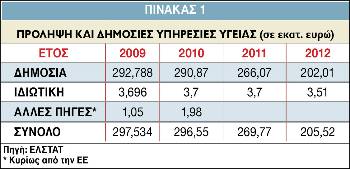 Πρόληψη Υγείας. Περιθωριοποίησαν την πρωτογενή, ακρωτηριάζουν τη δευτερογενή - Φωτογραφία 2