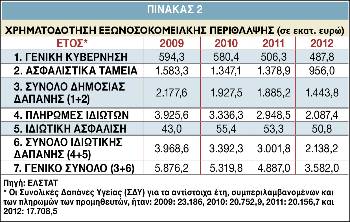 Πρόληψη Υγείας. Περιθωριοποίησαν την πρωτογενή, ακρωτηριάζουν τη δευτερογενή - Φωτογραφία 3