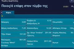 ΑΠΙΣΤΕΥΤΟ: Παίζουν στο στοίχημα το ποιός είναι ο νεκρός στον τάφο της Αμφίπολης [photos]