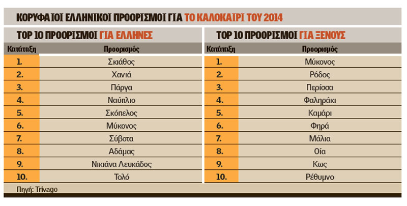 Ποιοι είναι οι κορυφαίοι τουριστικοί προορισμοί στην Ελλάδα για το 2014 [photo] - Φωτογραφία 2