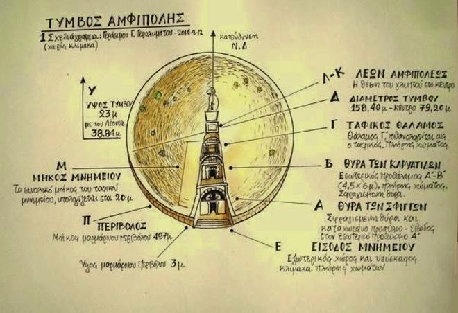 Αμφίπολη: Οι αναλογίες του Τύμβου μιλούν - Φωτογραφία 2