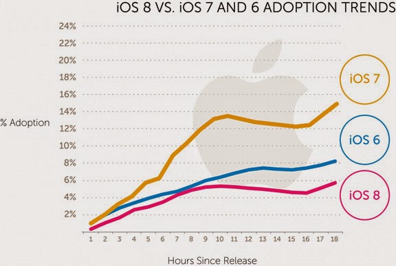 Τα αρνητικά του ios 8  στην πρώτη του έκδοση - Φωτογραφία 2