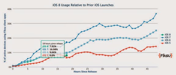 Τα αρνητικά του ios 8  στην πρώτη του έκδοση - Φωτογραφία 3