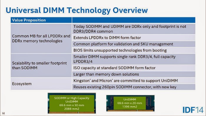 Πως βλέπει η Intel τη μετάβαση από DDR3 σε DDR4 - Φωτογραφία 1