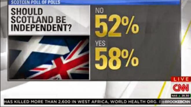 Επική γκάφα του CNN για το δημοψήφισμα της Σκωτίας - Φωτογραφία 1