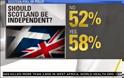 Επική γκάφα του CNN για το δημοψήφισμα της Σκωτίας