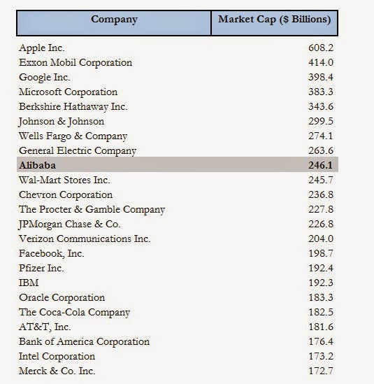 Πώς η Alibaba έγινε μεγαλύτερη από το Facebook και την HSBC - Φωτογραφία 2