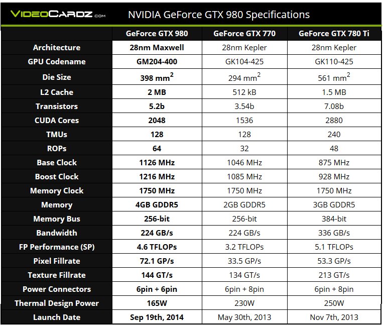 Οι νέες Nvidia GTX 980 και GTX 970 παναταχού παρών... - Φωτογραφία 5