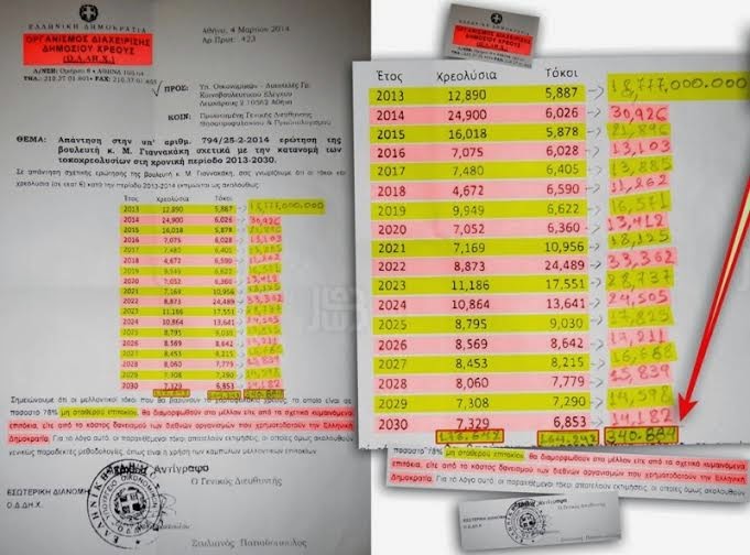 Πάνος Καμμένος: Γιατί η κυβέρνηση δεν έχει φέρει μέχρι σήμερα στη Βουλή τις τελικές υπογεγραμμένες δανειακές συμβάσεις με τους δανειστές; - Φωτογραφία 2
