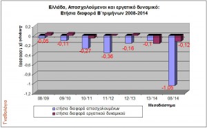 Η απασχόληση στο μεταπολεμικό ναδίρ... - Φωτογραφία 3