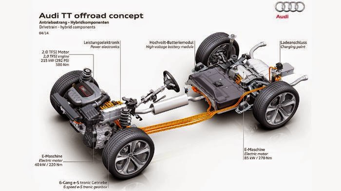 Επιβεβαιώνεται η SUV εκδοχή του Audi TT - Φωτογραφία 3