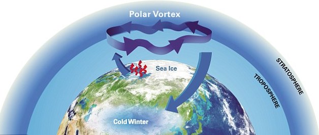 Η υπερθέρμανση του πλανήτη φέρνει πιο κρύους χειμώνες - Φωτογραφία 2