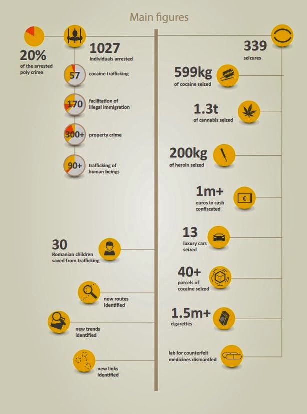 Περισσότερες από 1.000 συλλήψεις σε γιγαντιαία πανευρωπαϊκή επιχείρηση της Europol - Φωτογραφία 2