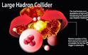 Στίβεν Χόκινγκ: Το σωματίδιο του Θεού μπορεί να προκαλέσει το τέλος του κόσμου - Φωτογραφία 2