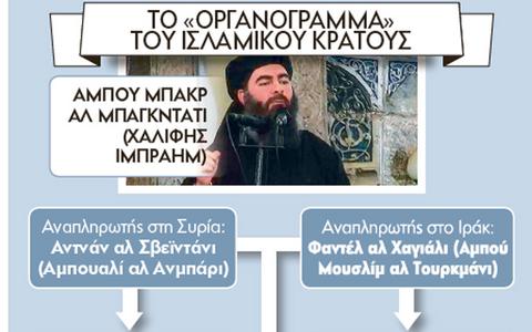 Από εχθρός... εταίρος των ΗΠΑ ο Ασαντ - Φωτογραφία 3