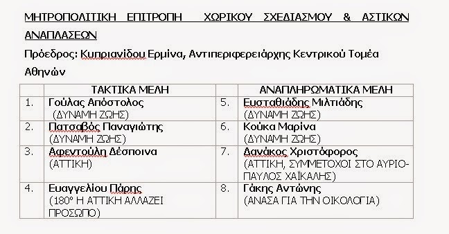 Περιφέρεια Αττικής: Εκλογή μελών Συντονιστικών Μητροπολιτικών Επιτροπών - Φωτογραφία 2