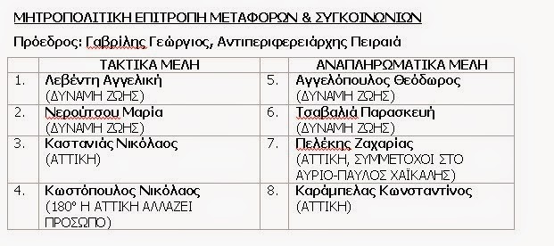 Περιφέρεια Αττικής: Εκλογή μελών Συντονιστικών Μητροπολιτικών Επιτροπών - Φωτογραφία 3