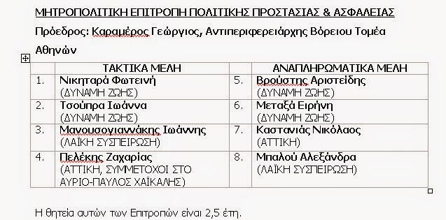 Περιφέρεια Αττικής: Εκλογή μελών Συντονιστικών Μητροπολιτικών Επιτροπών - Φωτογραφία 4
