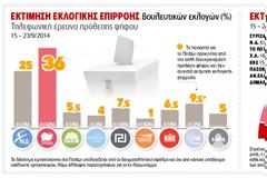 Αναλυτικά η έρευνα της Public Issue για την «Εφ.Συν.»