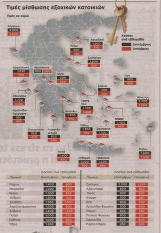 Αχαΐα: Όλος ο νομός... ενοικιαζόμενη εξοχική κατοικία - Φωτογραφία 2