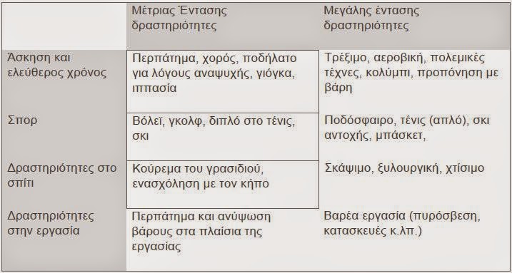 Διατροφικές συμβουλές για πρόληψη του καρκίνου - Φωτογραφία 2