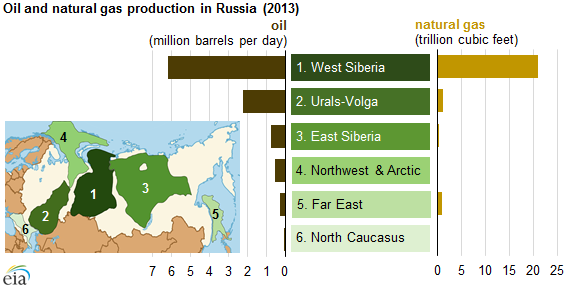 Shale Gas: Στα Χνάρια των ΗΠΑ και η Ρωσία; - Φωτογραφία 2