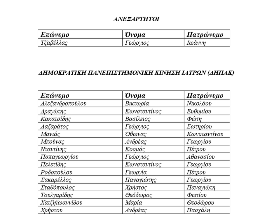 Πάτρα: Στις κάλπες οι γιατροί για το νέο προεδρείο του Ιατρικού Συλλόγου - Φωτογραφία 10