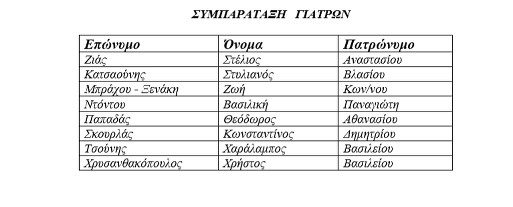 Πάτρα: Στις κάλπες οι γιατροί για το νέο προεδρείο του Ιατρικού Συλλόγου - Φωτογραφία 8