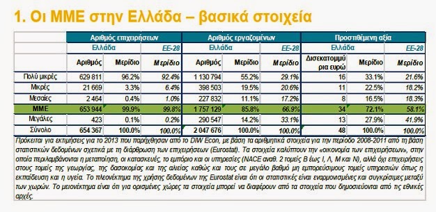 Η Έκθεση της Ευρωπαϊκής Επιτροπής για τις μικρομεσαίες επιχειρήσεις - Φωτογραφία 2