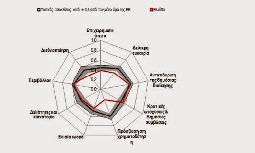 Η Έκθεση της Ευρωπαϊκής Επιτροπής για τις μικρομεσαίες επιχειρήσεις - Φωτογραφία 3