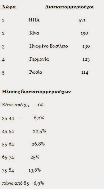 Δείτε πόσο κοστίζουν σε όλους εμάς οι δισεκατομμυριούχοι - Φωτογραφία 2