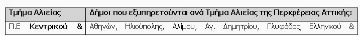 Ενημέρωση από τη Διεύθυνση Αλιείας της Περιφέρειας Αττικής σχετικά με την υποβολή αιτήσεων στο Επιχειρησιακό Πρόγραμμα Αλιείας (Ε.Π.ΑΛ.) 2007-2013 - Φωτογραφία 2