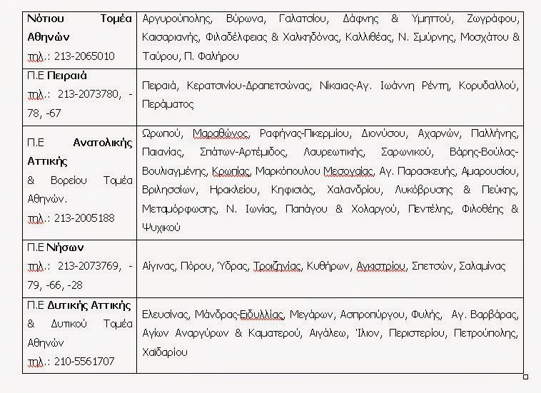 Ενημέρωση από τη Διεύθυνση Αλιείας της Περιφέρειας Αττικής σχετικά με την υποβολή αιτήσεων στο Επιχειρησιακό Πρόγραμμα Αλιείας (Ε.Π.ΑΛ.) 2007-2013 - Φωτογραφία 3