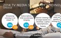 Streaming VS Παραδοσιακής Τηλεόρασης- Τα πάνω κάτω στην ψυχαγωγία - Φωτογραφία 2