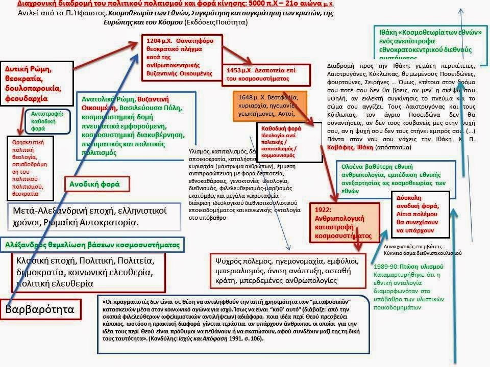 ΙΘΑΚΗ ΕΙΝΑΙ Η ΟΙΚΟΓΕΝΕΙΑ, Η ΠΟΛΙΤΕΙΑ, Η ΔΗΜΟΚΡΑΤΙΑ, Η ΕΛΕΥΘΕΡΙΑ ΚΑΙ Η ΕΘΝΙΚΗ ΑΝΕΞΑΡΤΗΣΙΑ. Η ΑΔΙΑΠΡΑΓΜΆΤΕΥΤΗ ΚΑΙ ΑΚΛΟΝΗΤΗ ΦΙΛΟΠΑΤΡΙΑ ΤΟ ΜΕΣΟ. - Φωτογραφία 2